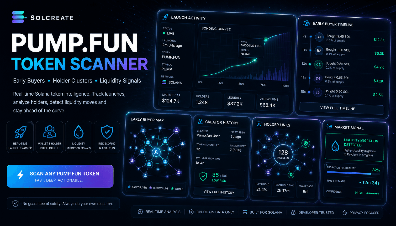 Pump.fun token scanner dashboard showing early buyers, holder clusters and liquidity signals
