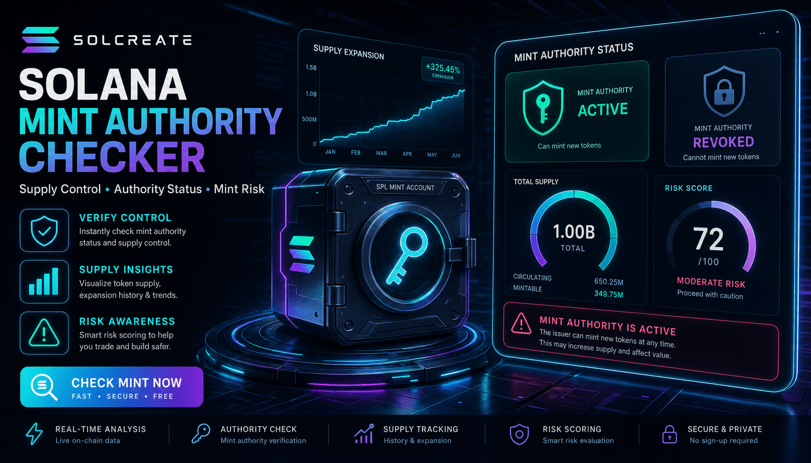 Solana mint authority checker dashboard showing SPL supply control and mint risk analysis