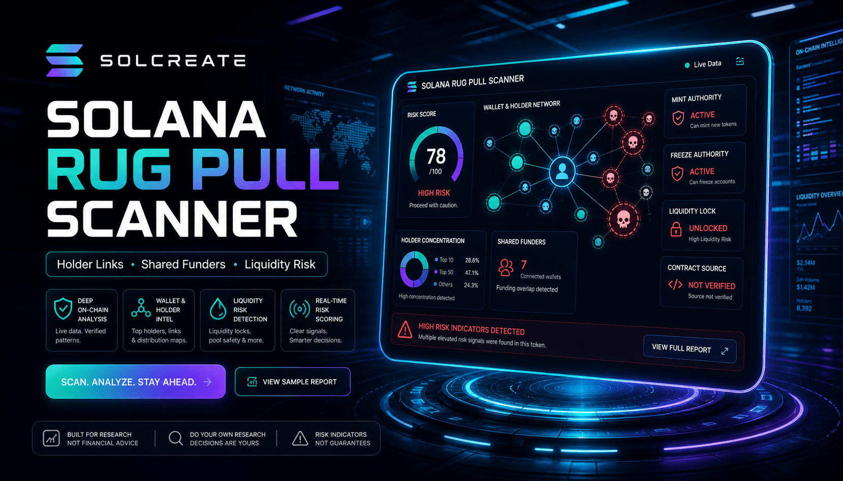 Solana rug pull scanner dashboard showing holder links, shared funders and liquidity risk signals