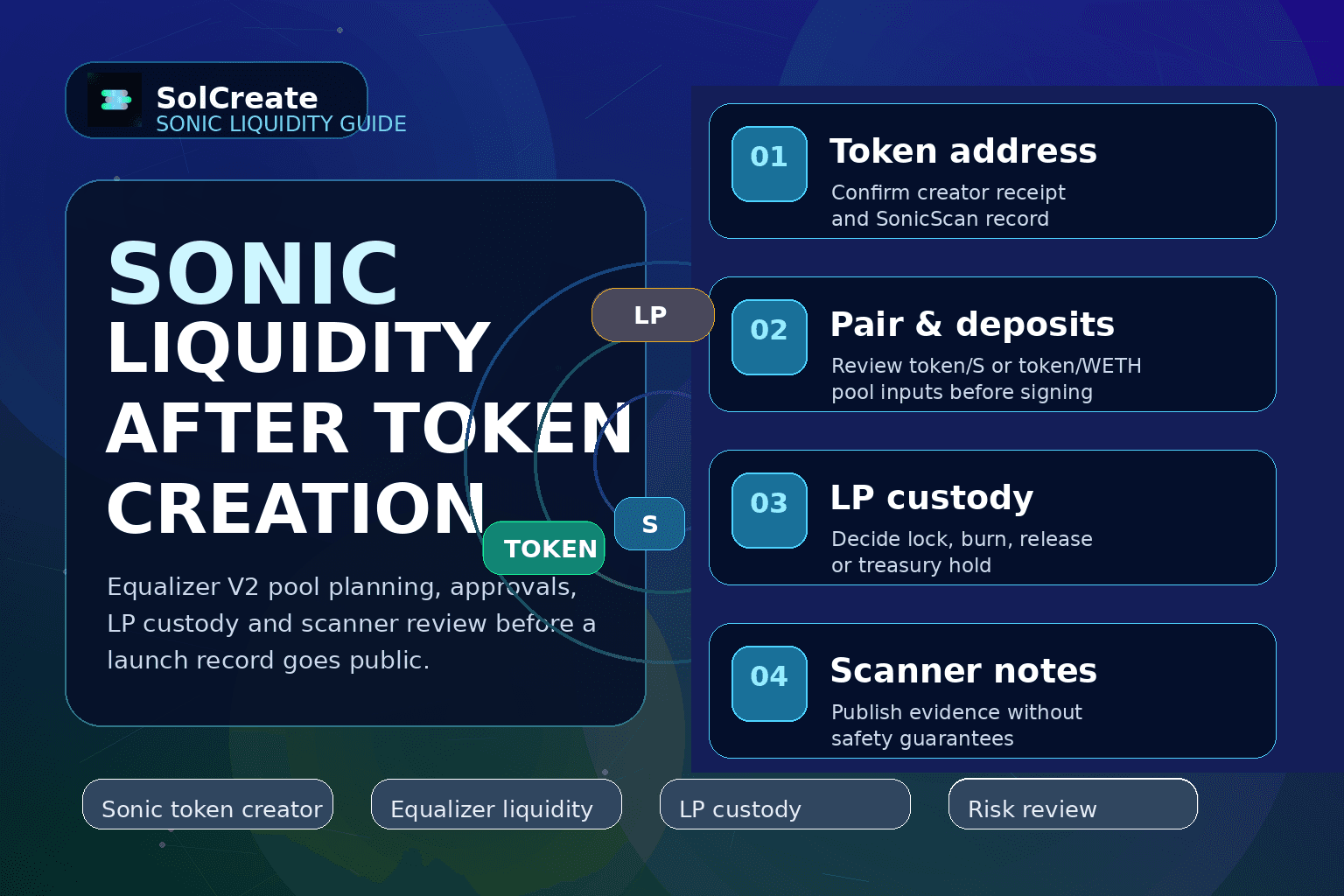 SolCreate Sonic liquidity planning guide hero showing Equalizer V2 pool planning, LP custody, scanner review and the official SolCreate logo
