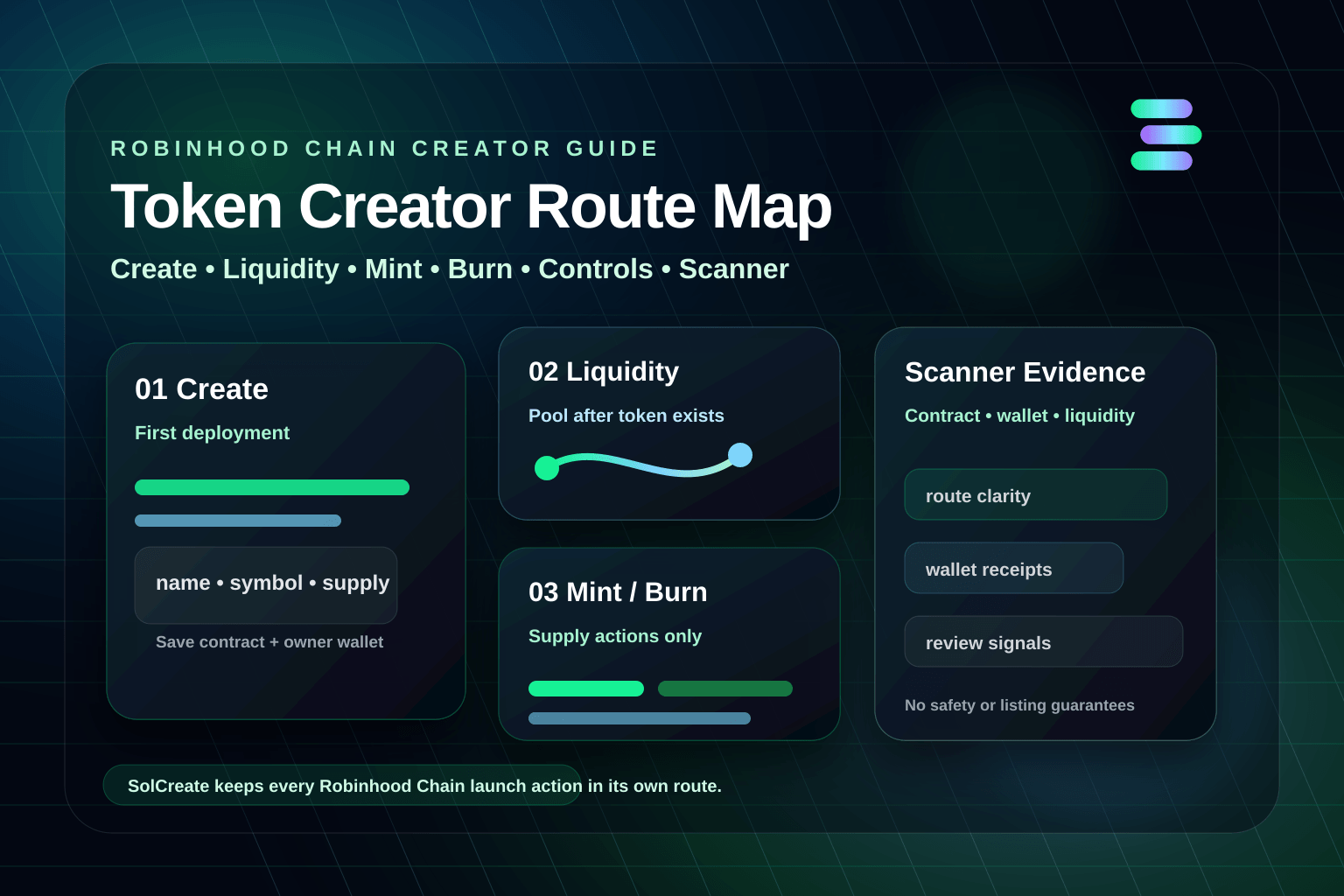 SolCreate Robinhood Chain token creator route map hero with creator, liquidity, mint, burn, controls and scanner evidence panels